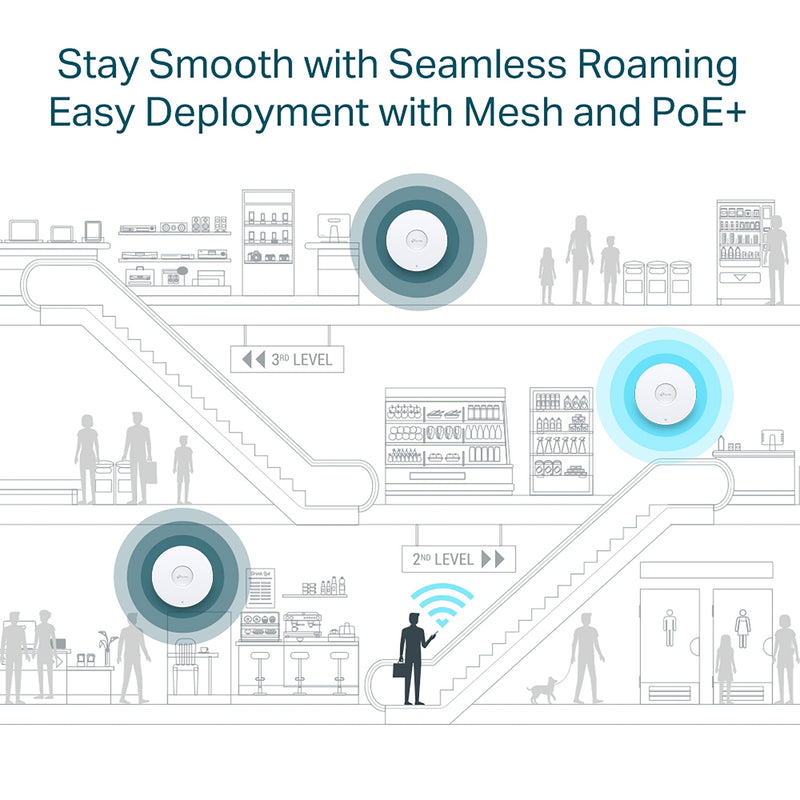 TP-Link EAP650 AX3000 Ceiling Mount WiFi 6 Access Point