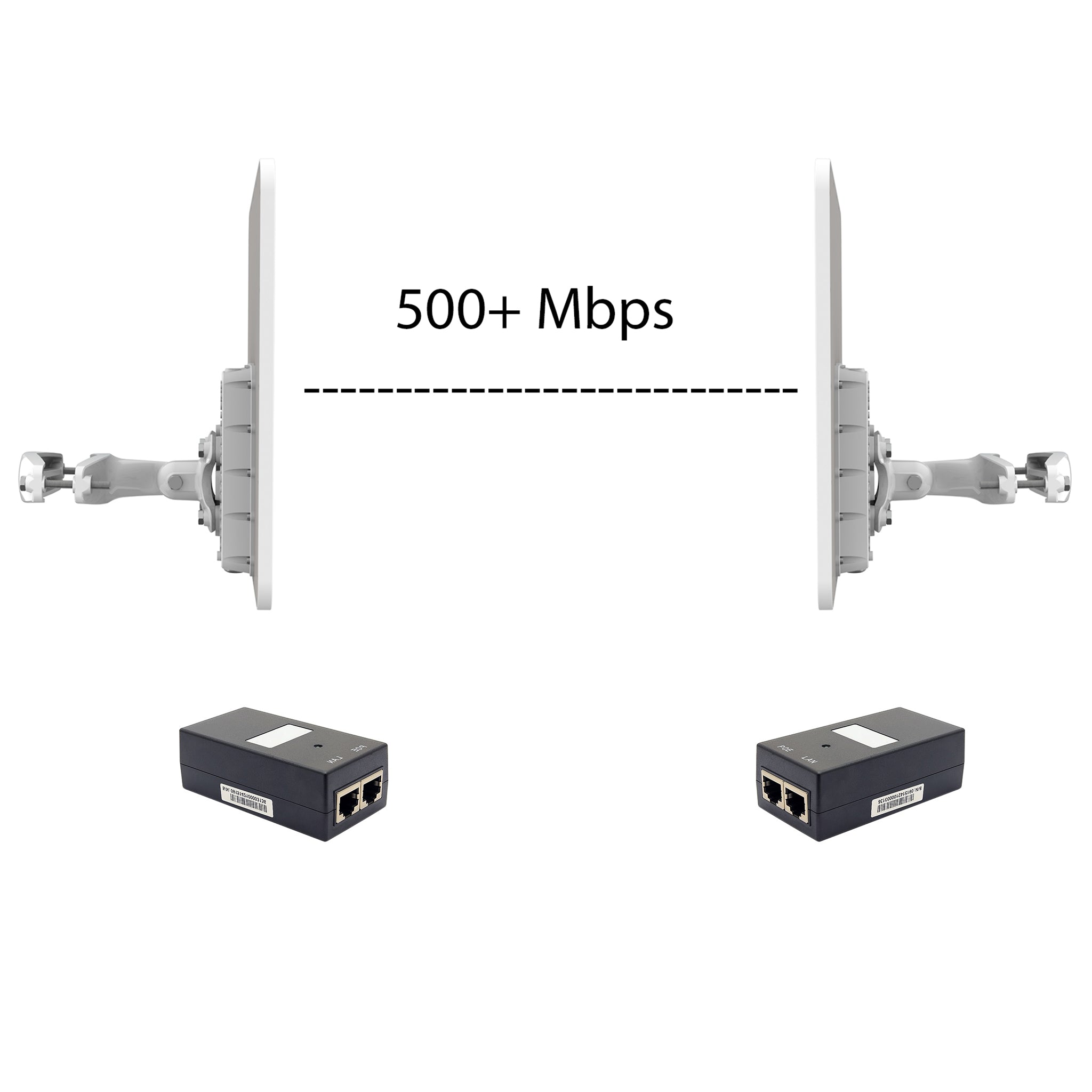 Ligowave DLB MACH 5ac 500Mbps IP-67 PtP Kit | Wifigear UK